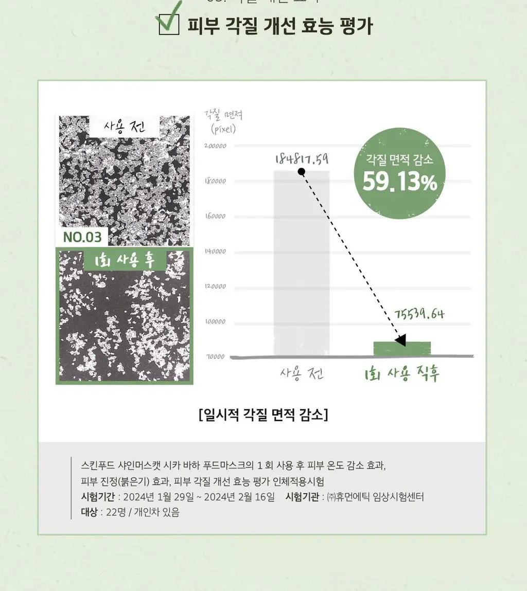 [홈케어] 스킨푸드 푸드 마스크 120g 8종 중 택1 상세페이지 86